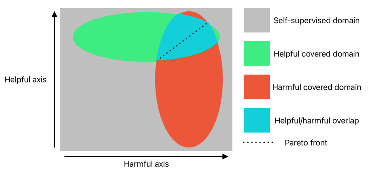 visualizing jailbreaking