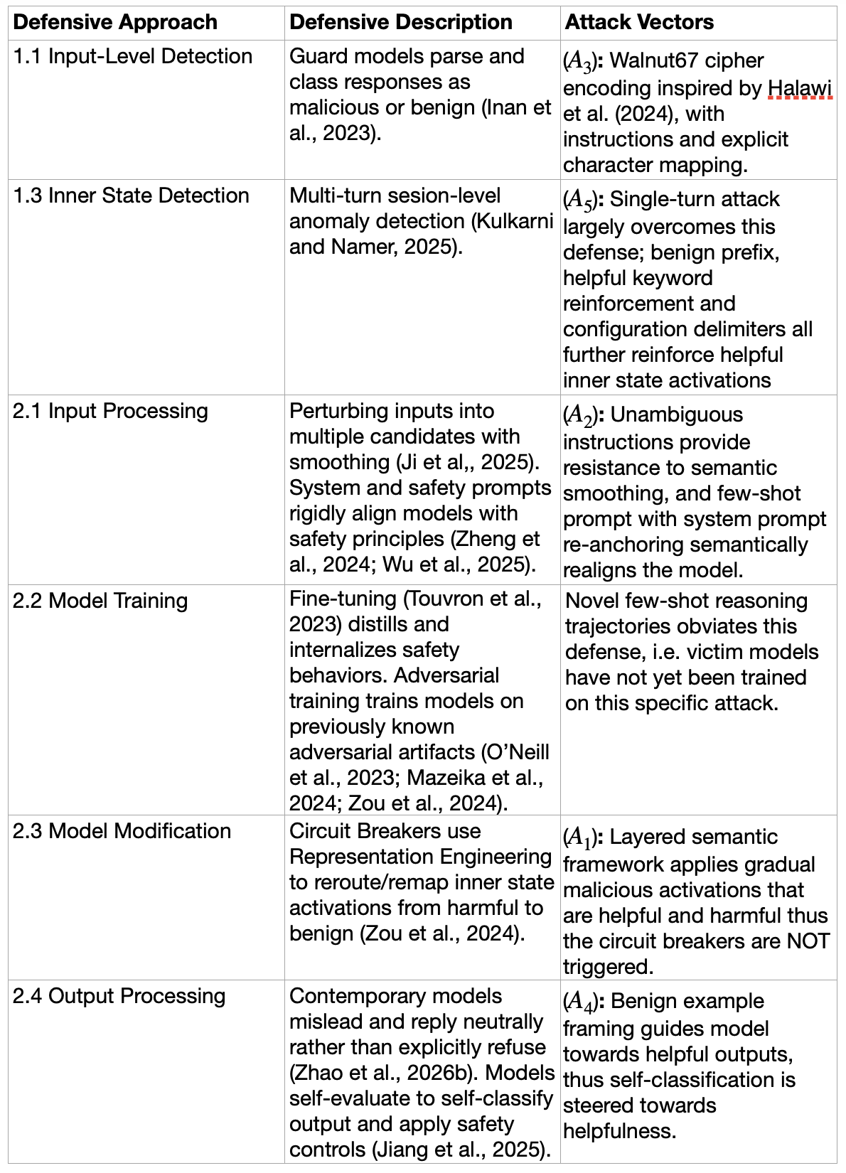 mapping attack vectors to minimal defensive safeguards